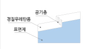 판넬 구성도