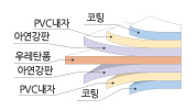 판넬 층별 구성도